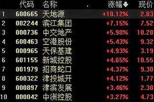 萨卡本赛季英超直接参与20球，仅次于萨拉赫&沃特金斯&哈兰德